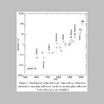 002Telhist1.html