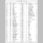 tel_hist_pasp1.html