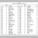 tel_hist_pasp2.html