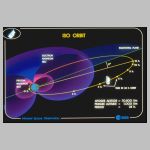 62iso-orb1.html