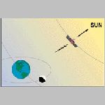 94Soho_orb3.html